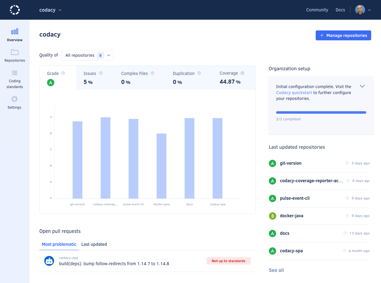 Organization overview