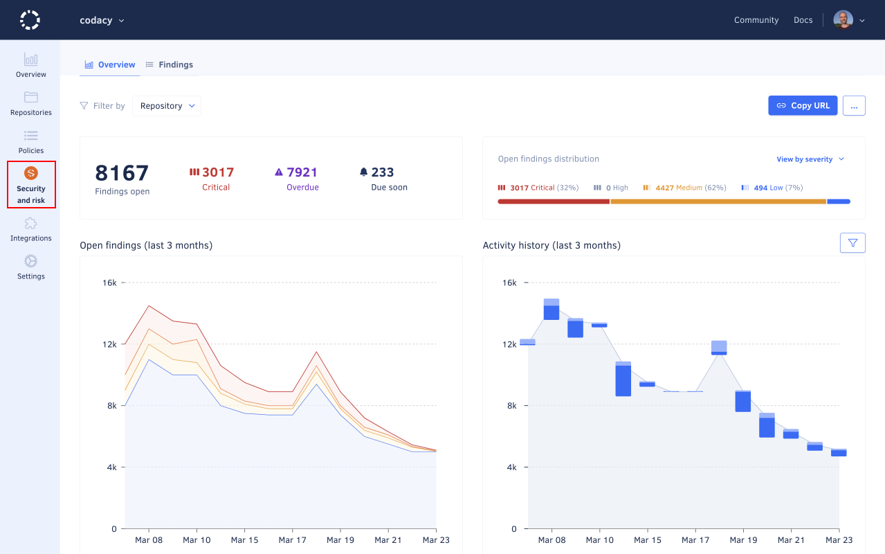 Security and risk management overview page