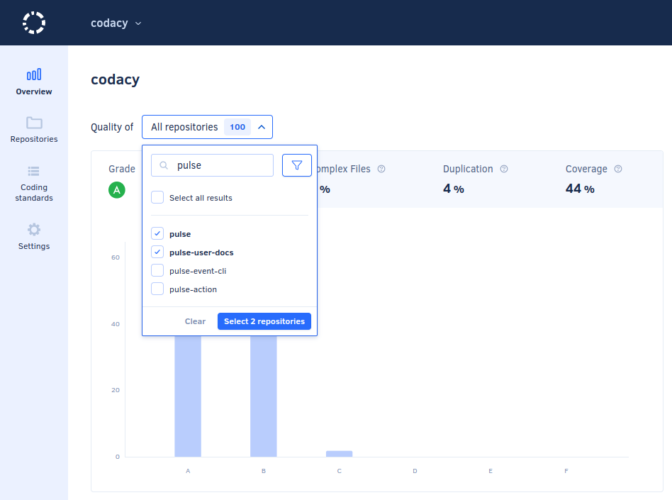 Repository filter on the Organization Overview