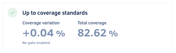 Commit quality overview