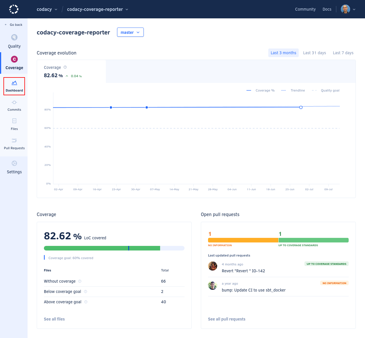 Repository Dashboard