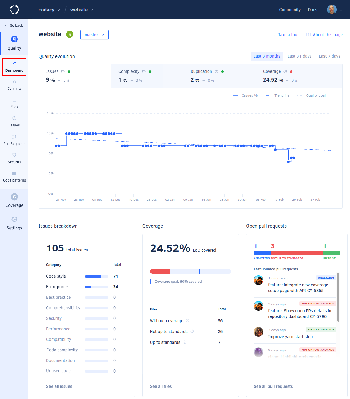 Repository dashboard